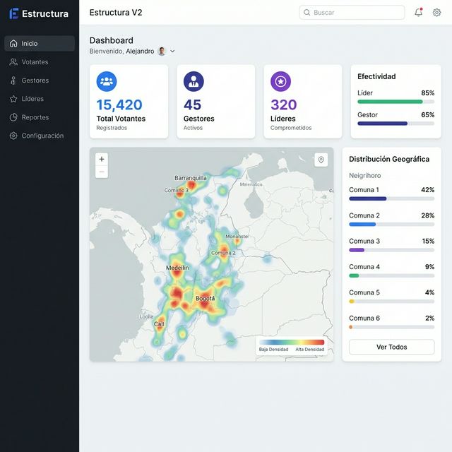 Dashboard de Estructura V2 - CRM Político